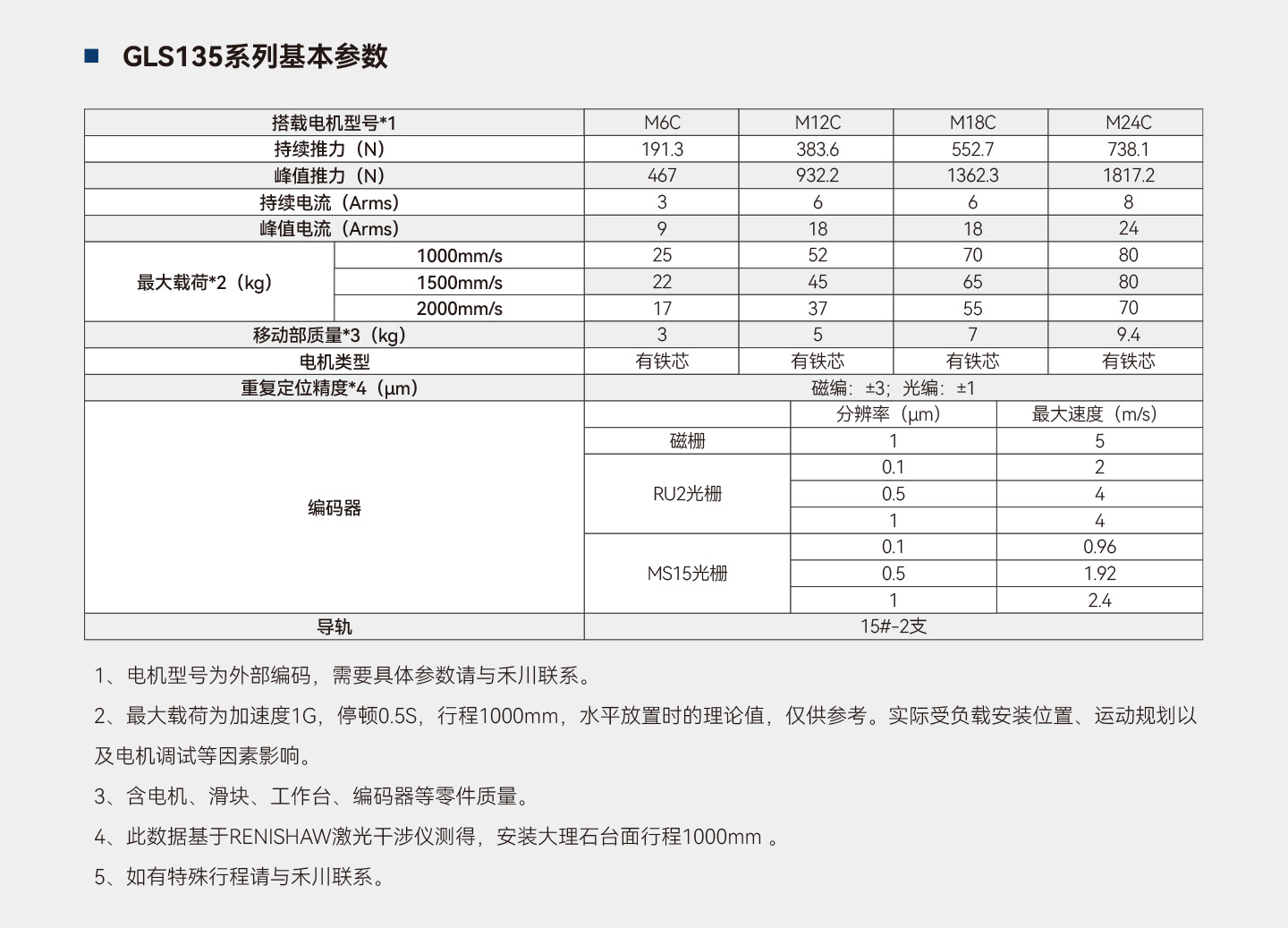 c7c7娱乐平台官网入口(中国集团)官方网站