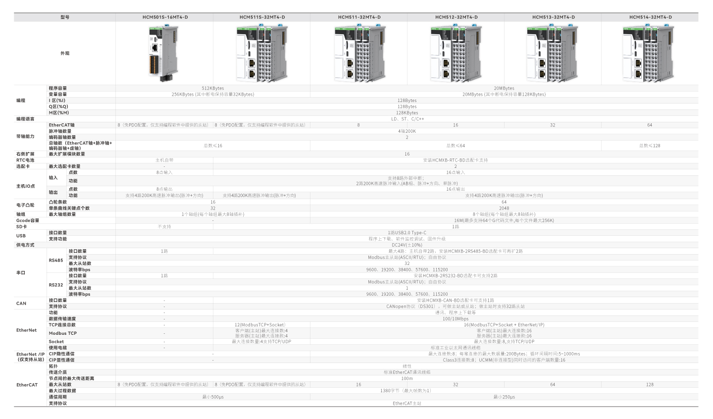 c7c7娱乐平台官网入口(中国集团)官方网站