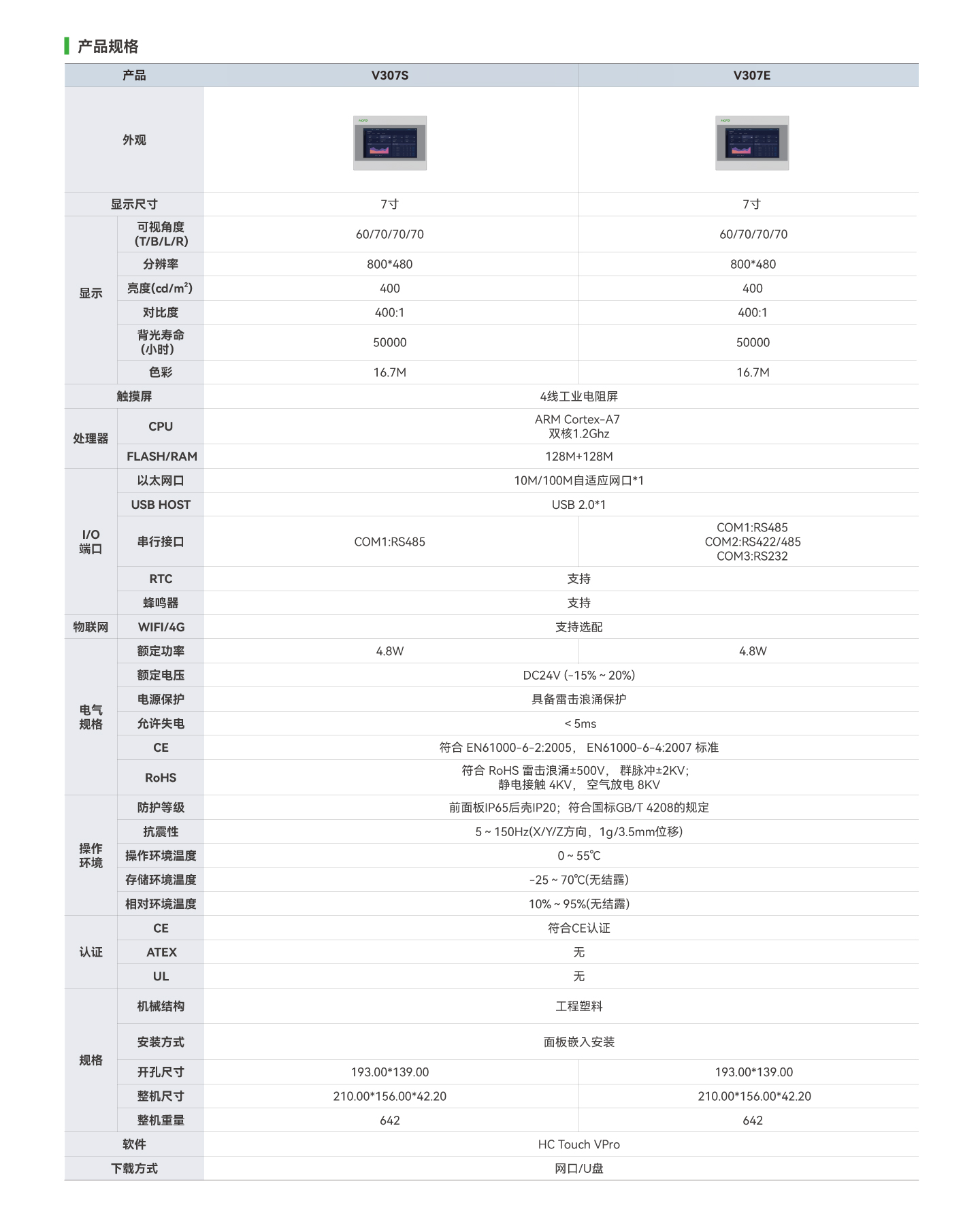 c7c7娱乐平台官网入口(中国集团)官方网站
