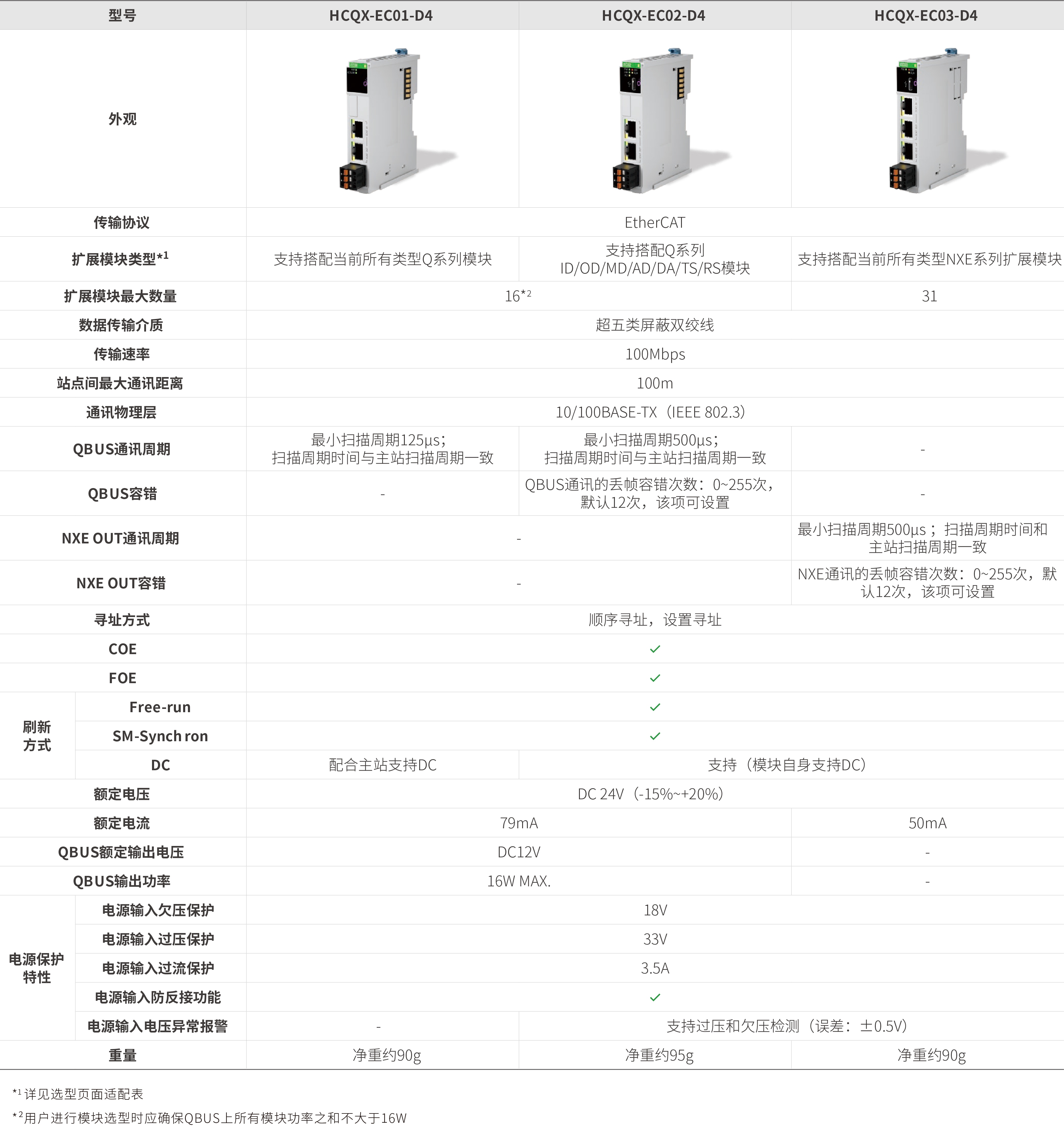 Q系列？？？？？？-耦合器_画板2.jpg
