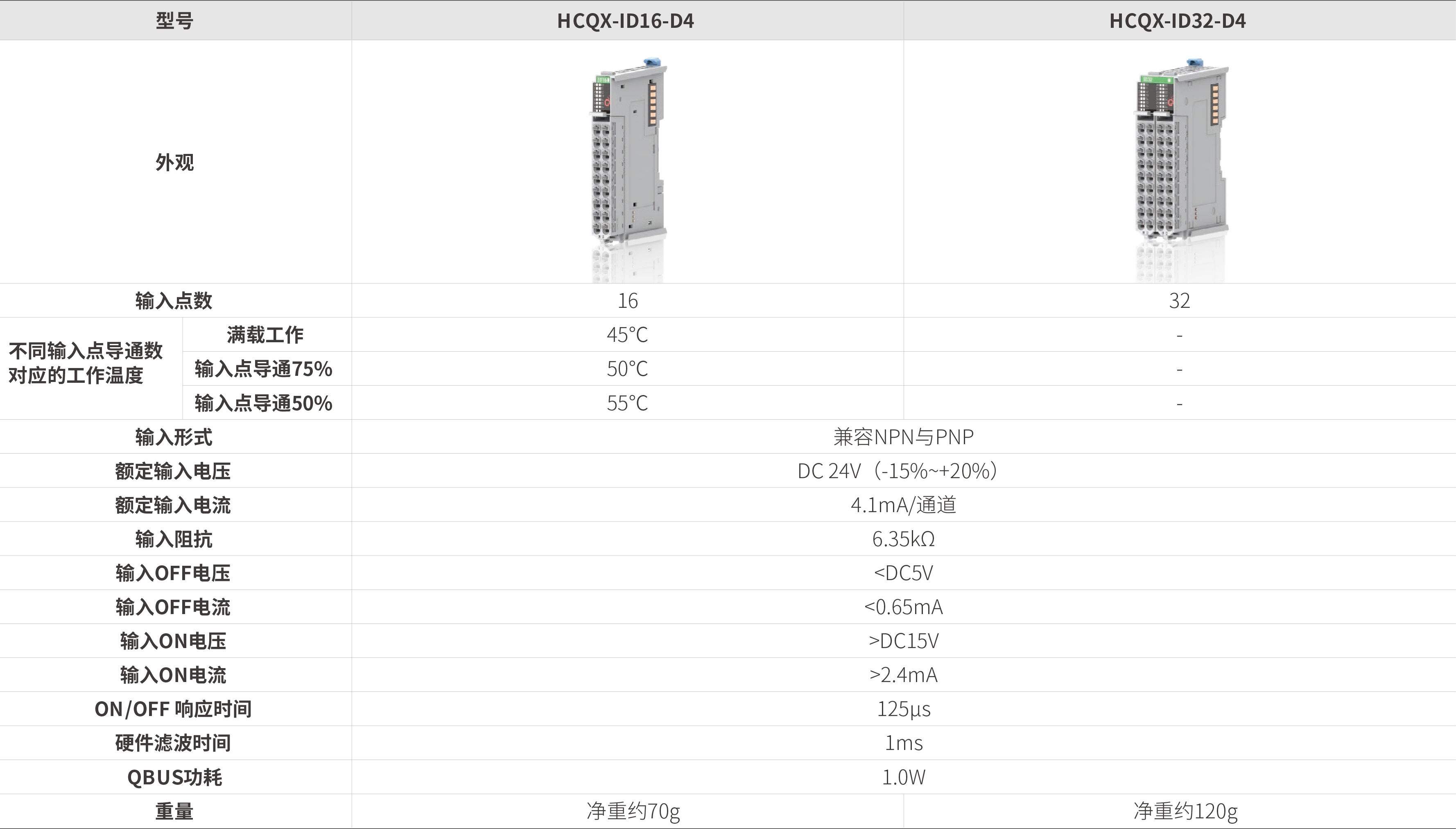Q系列模？-数字量输入_画板2.jpg