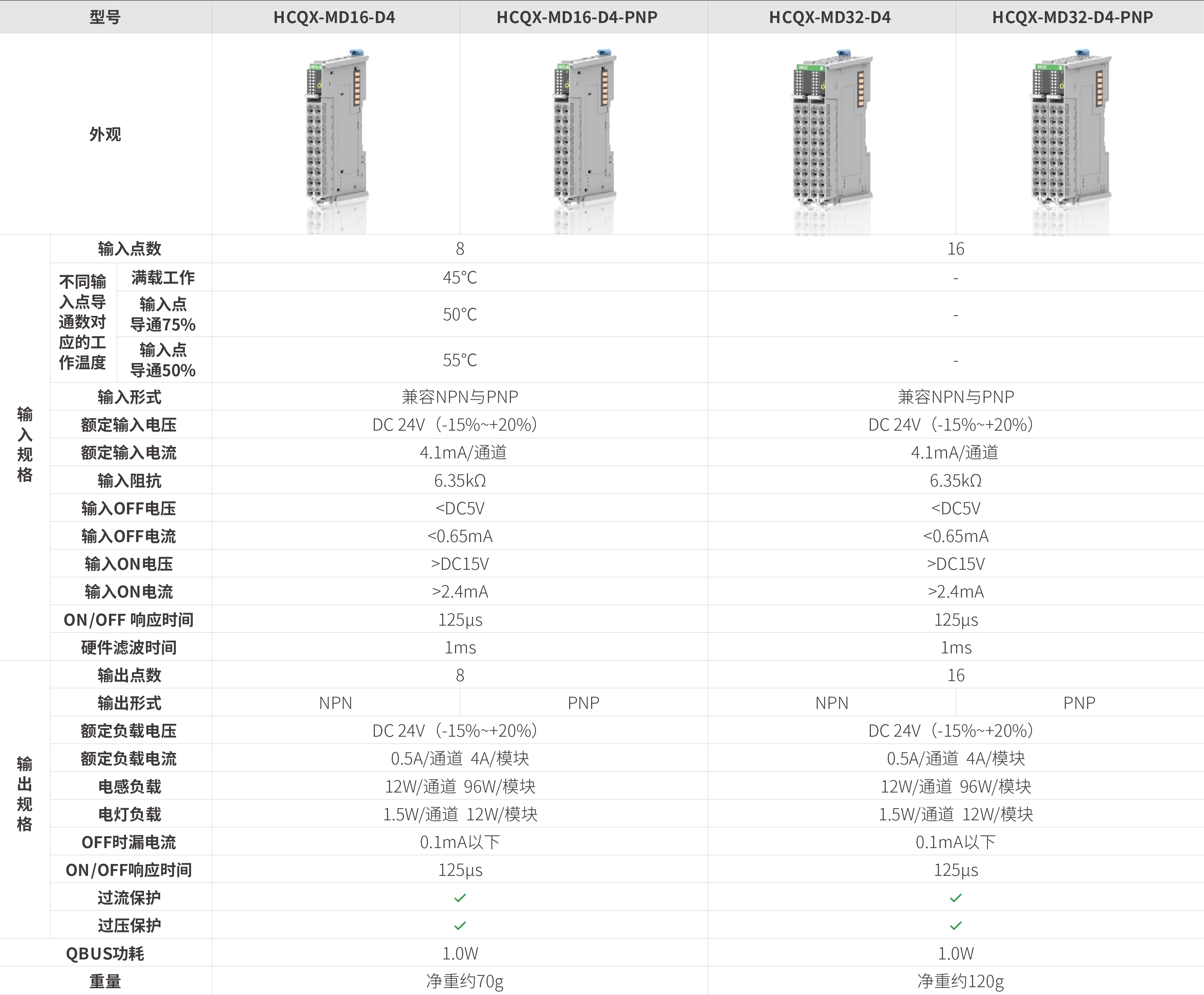 Q系列？？？？？-数字量混淆_画板2.jpg