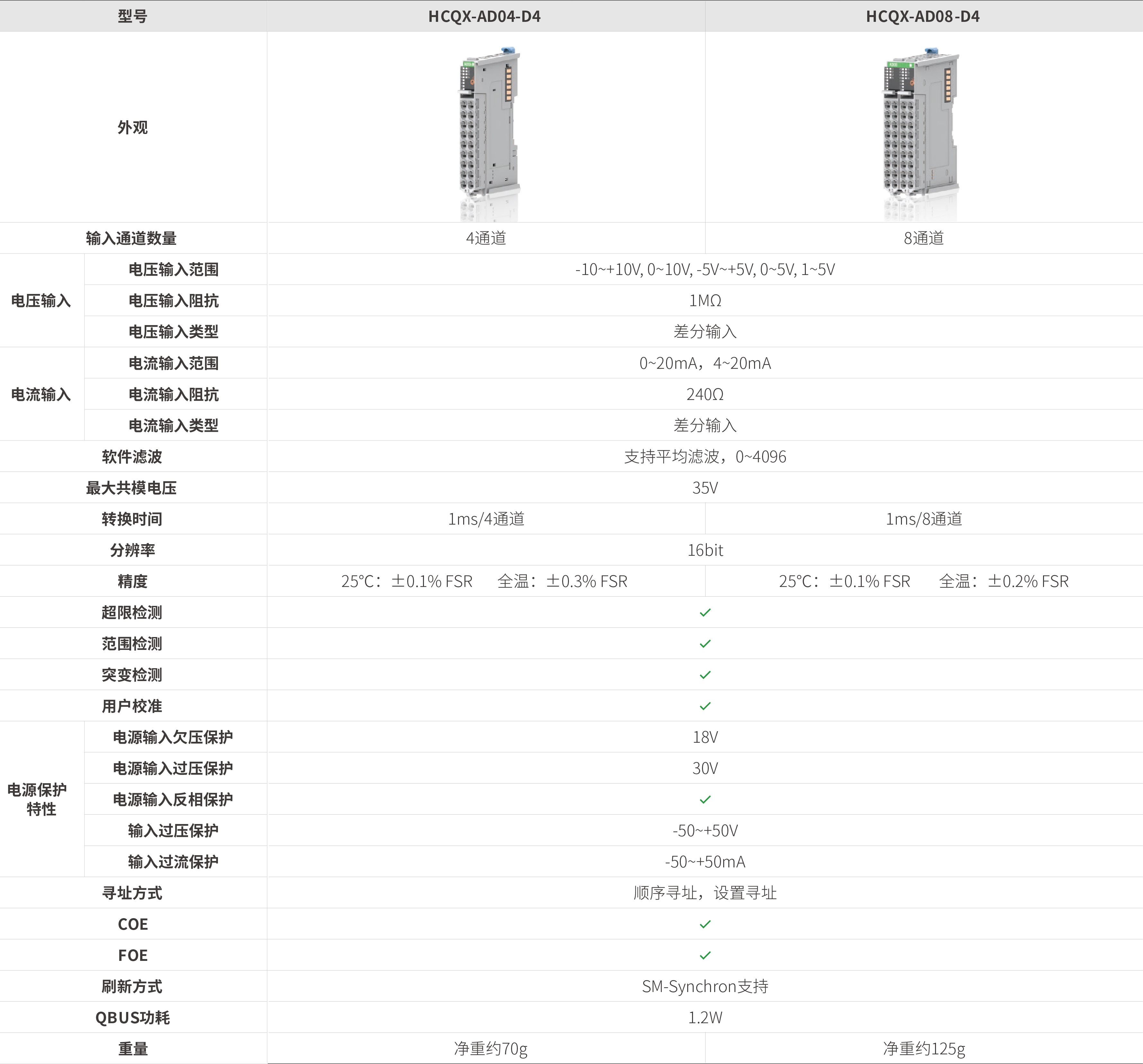 Q系列？？？？？？-模拟量输入_画板2.jpg
