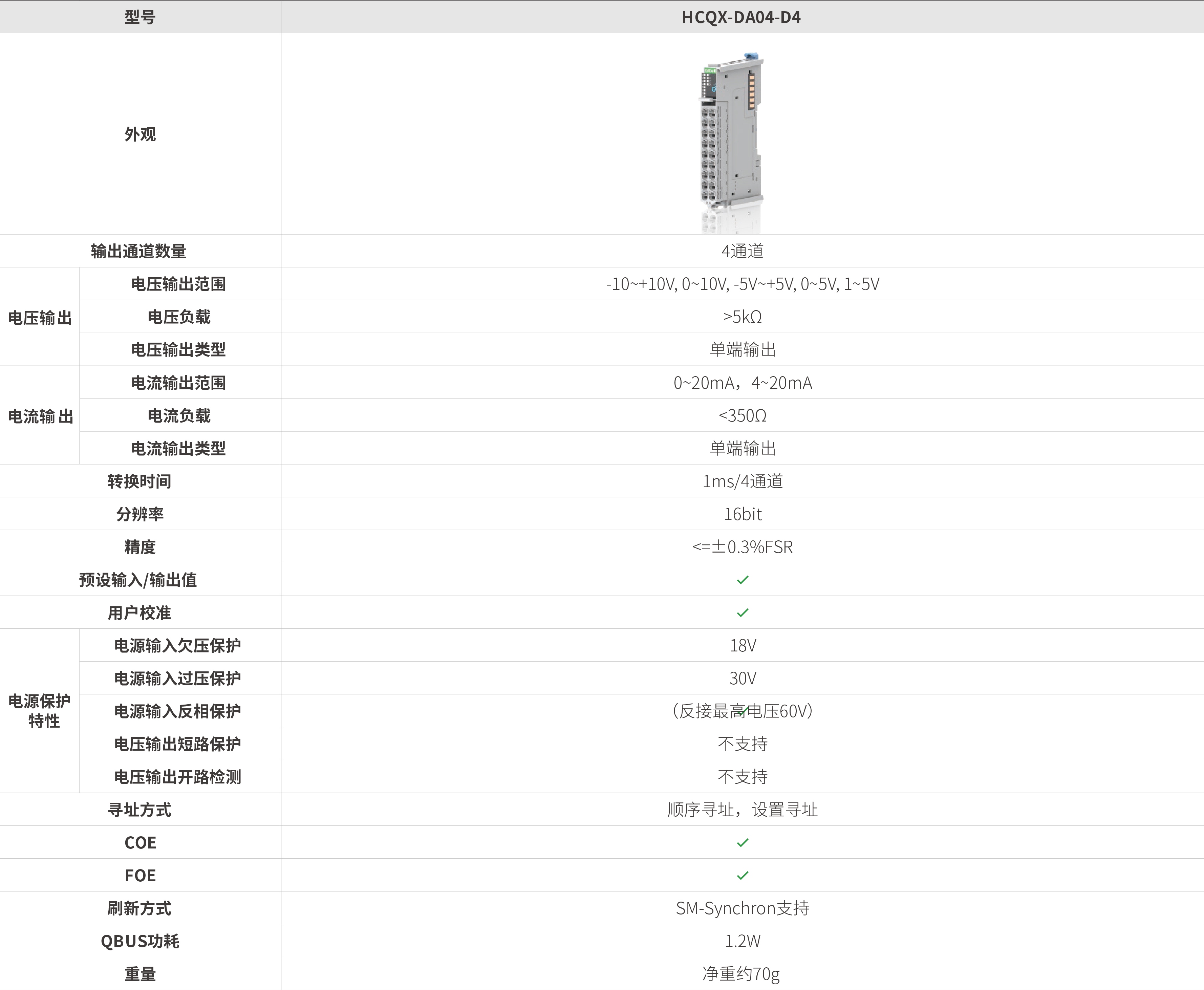 Q系列？？？？-模拟量输出_画板2.jpg