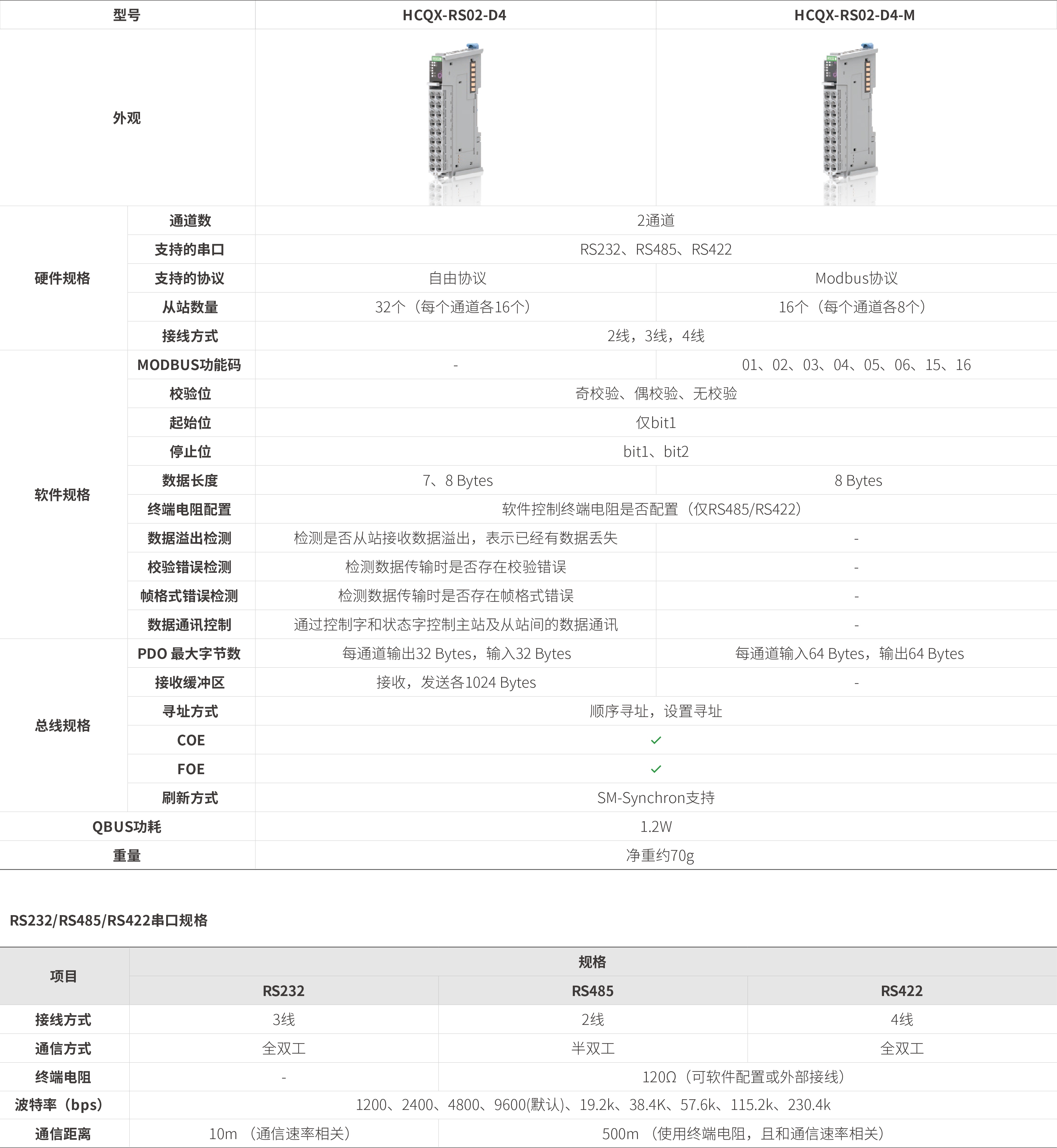 Q系列？？？？？-串口通讯_画板2.jpg