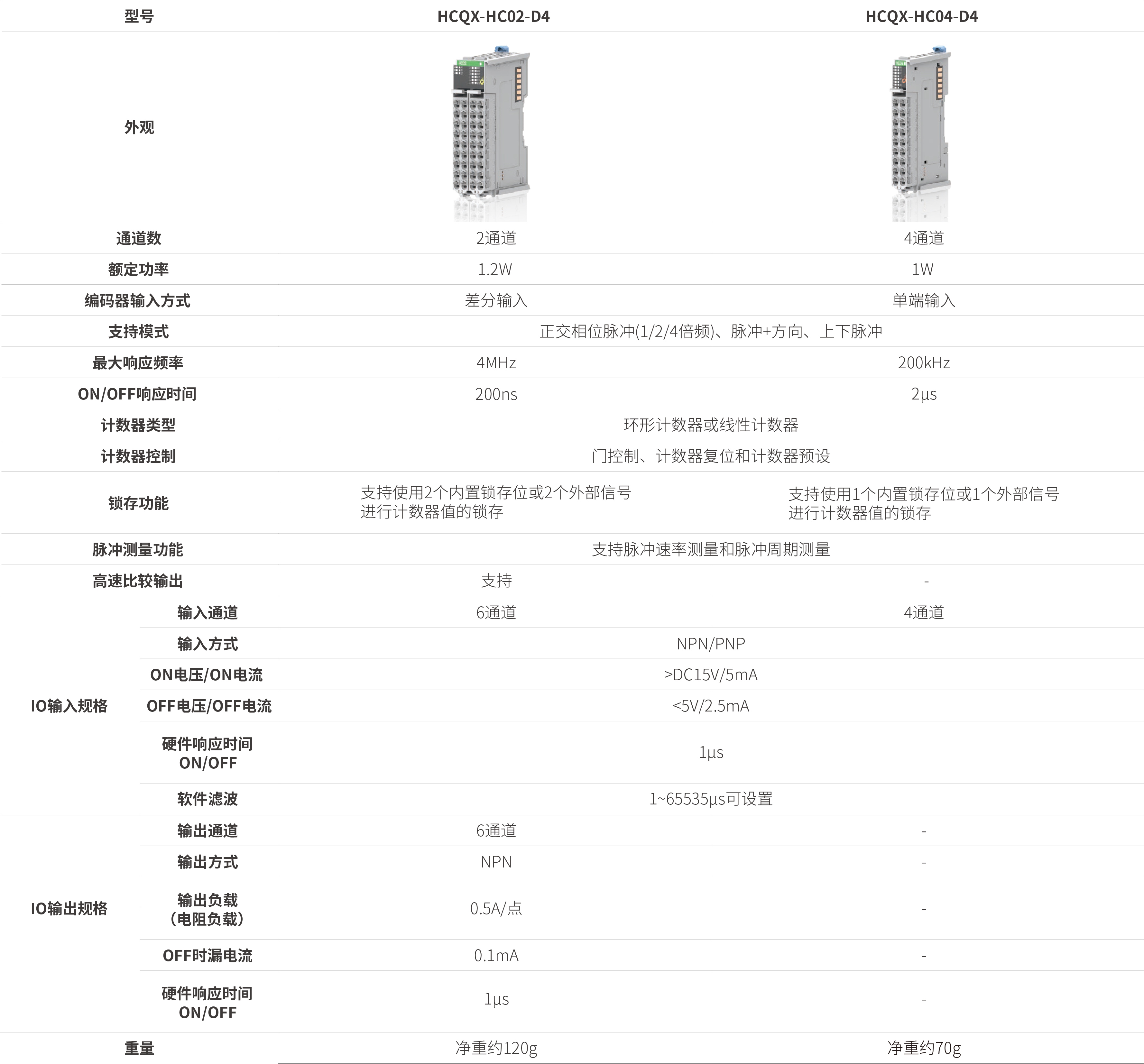 Q系列？？？？-高速计数_画板2.jpg