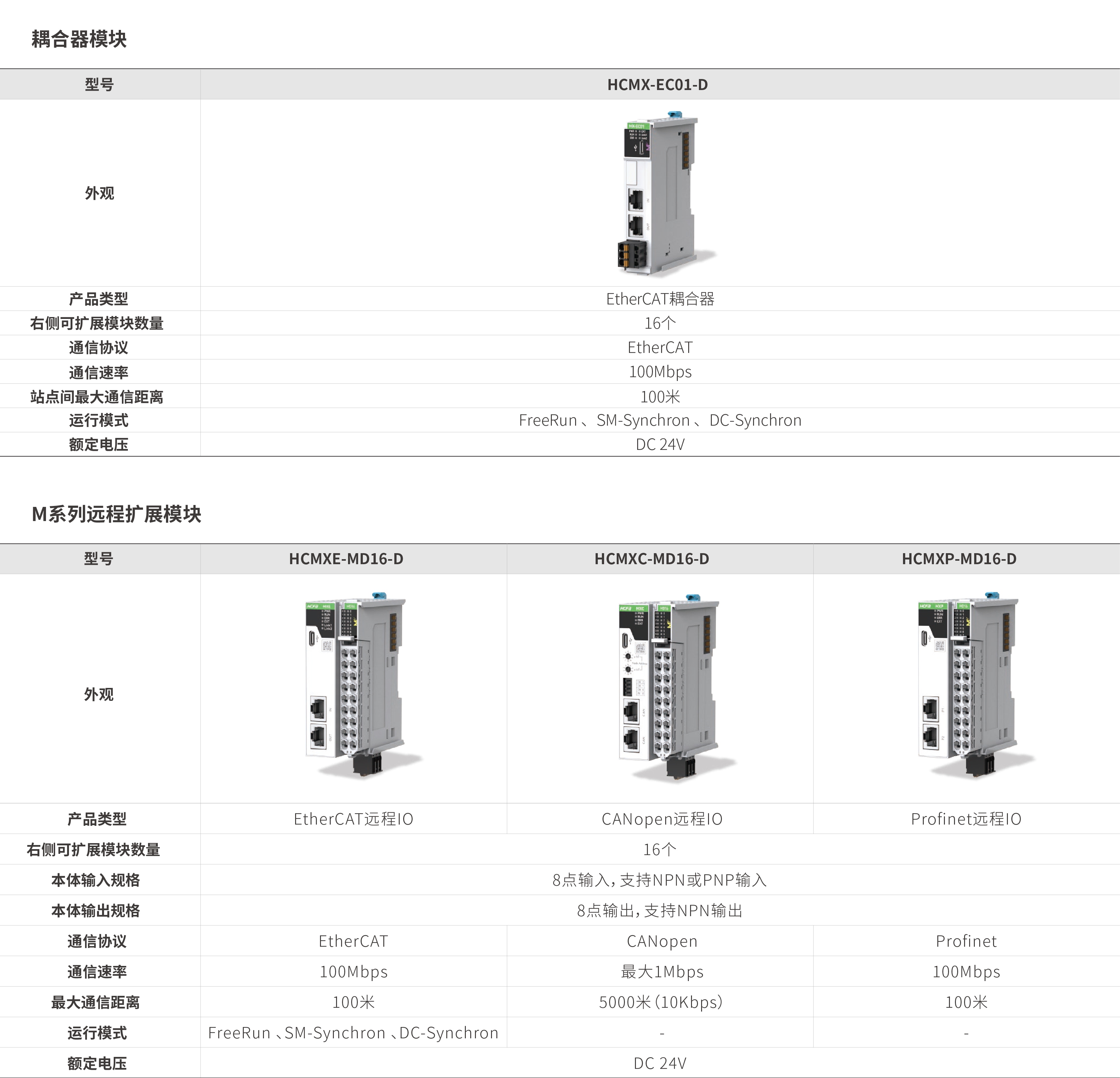 M系列模？-耦合器_画板2.jpg