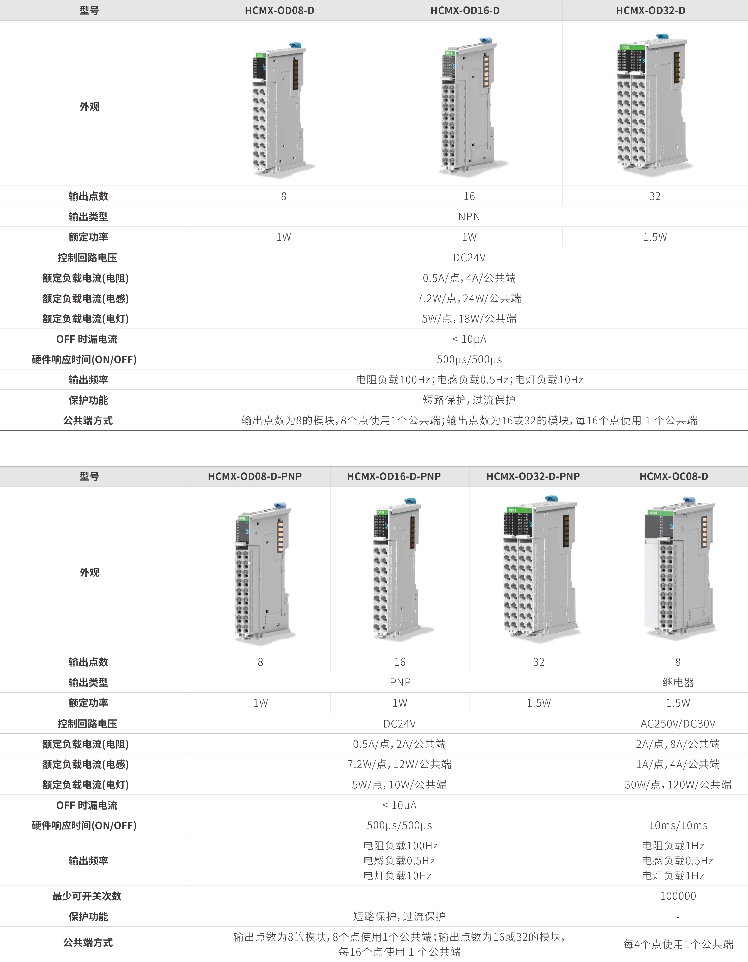 M系列？？？？-数字量输出_画板2.jpg