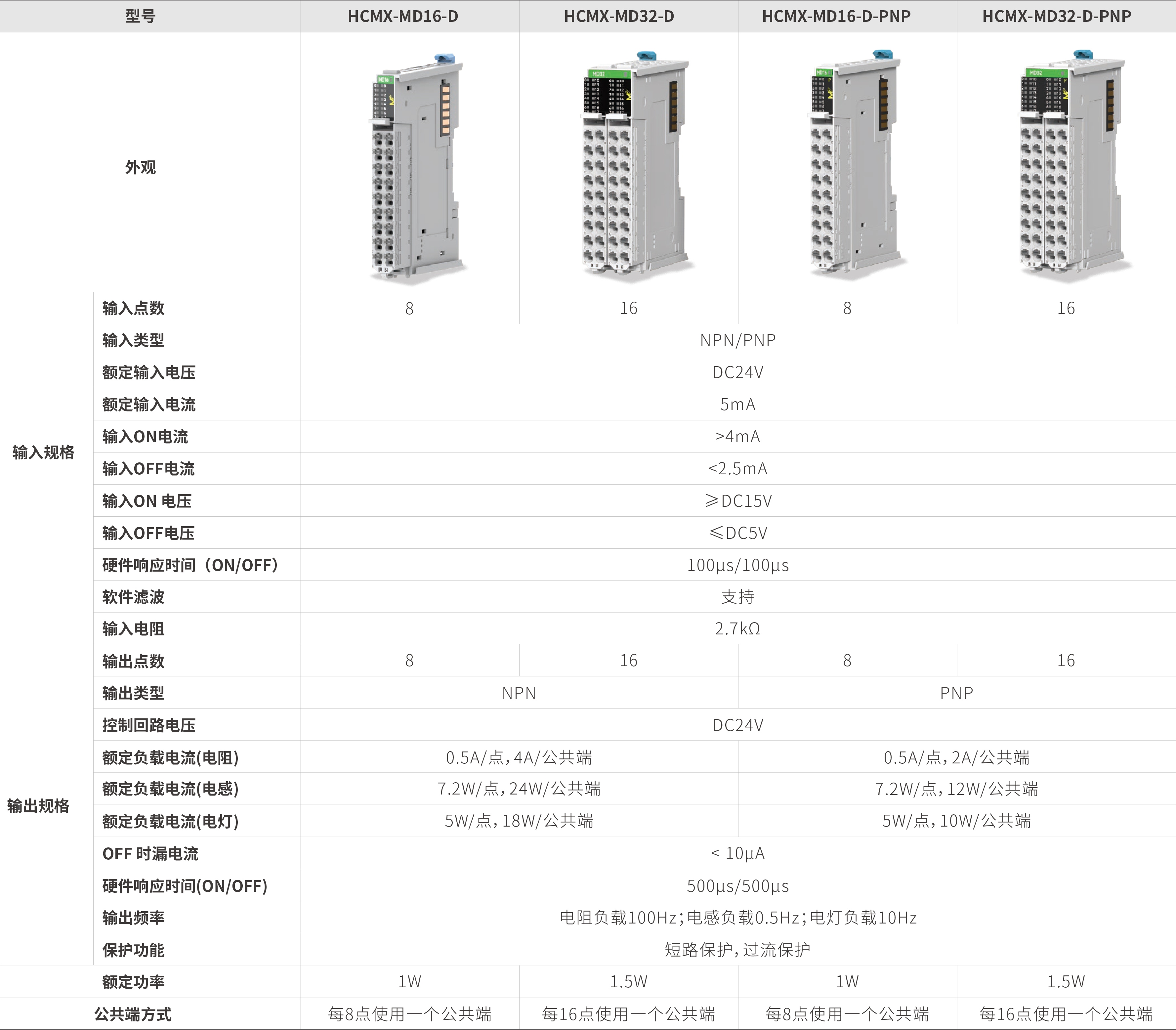 M系列？？？？-数字量混淆_画板2.jpg