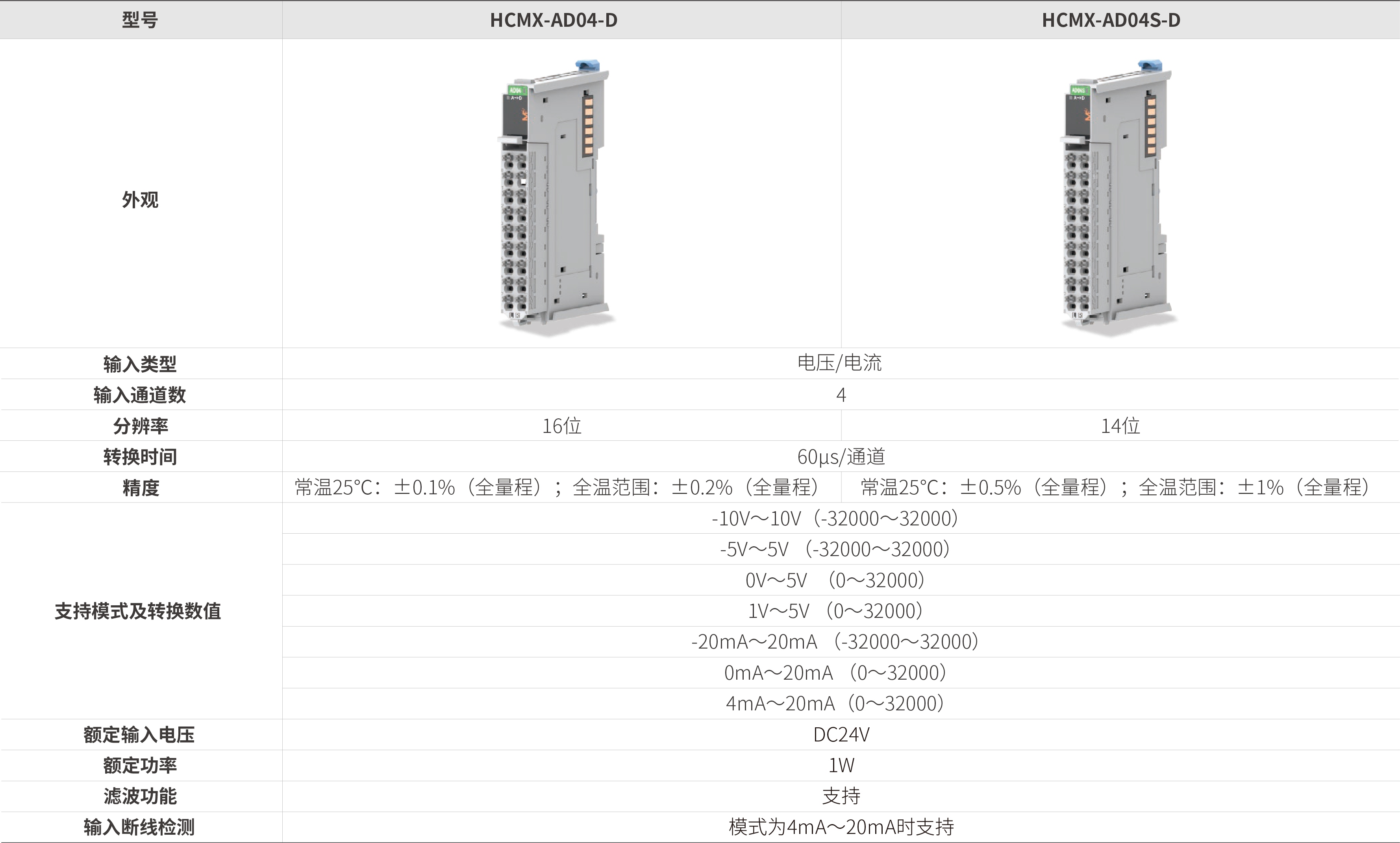 M系列？？？？？-模拟量输入_画板2.jpg