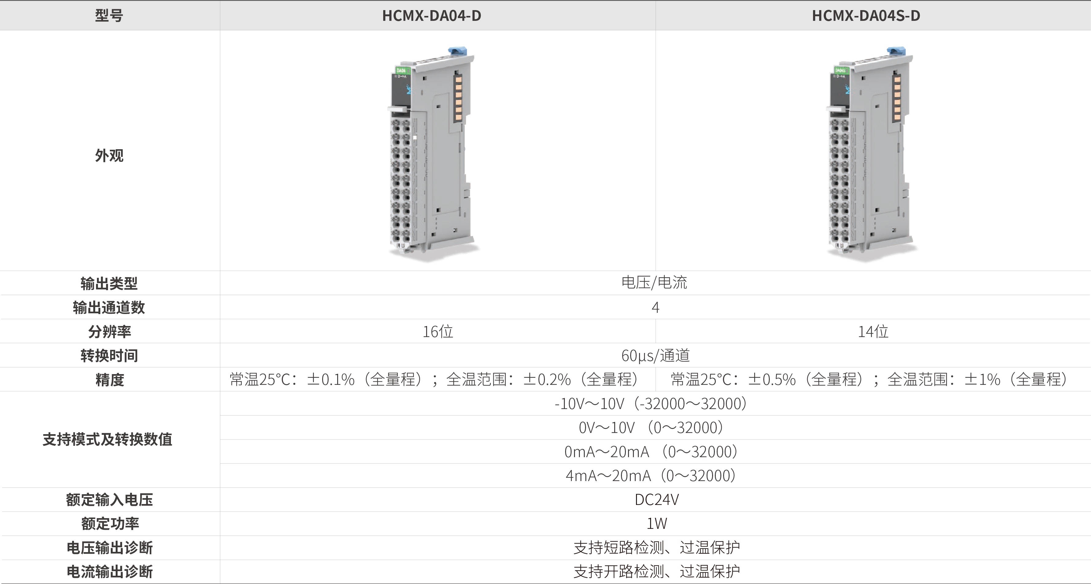 M系列？？-模拟量输出_画板2.jpg