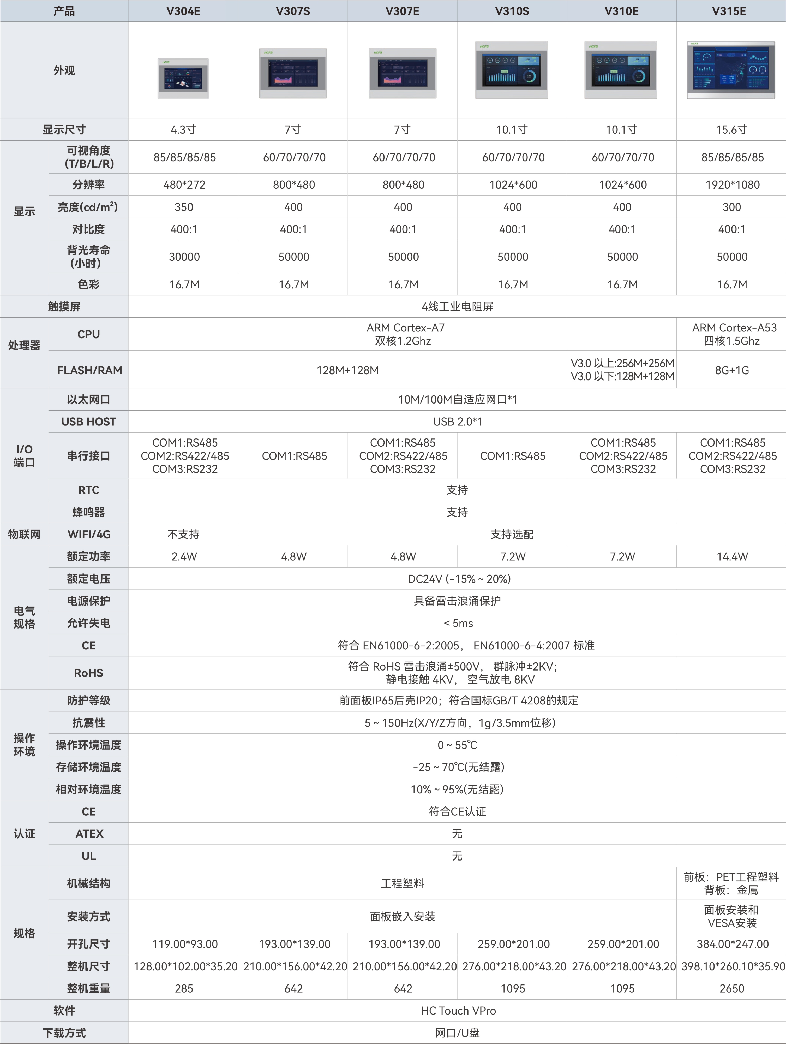 V300系列_画板2.jpg