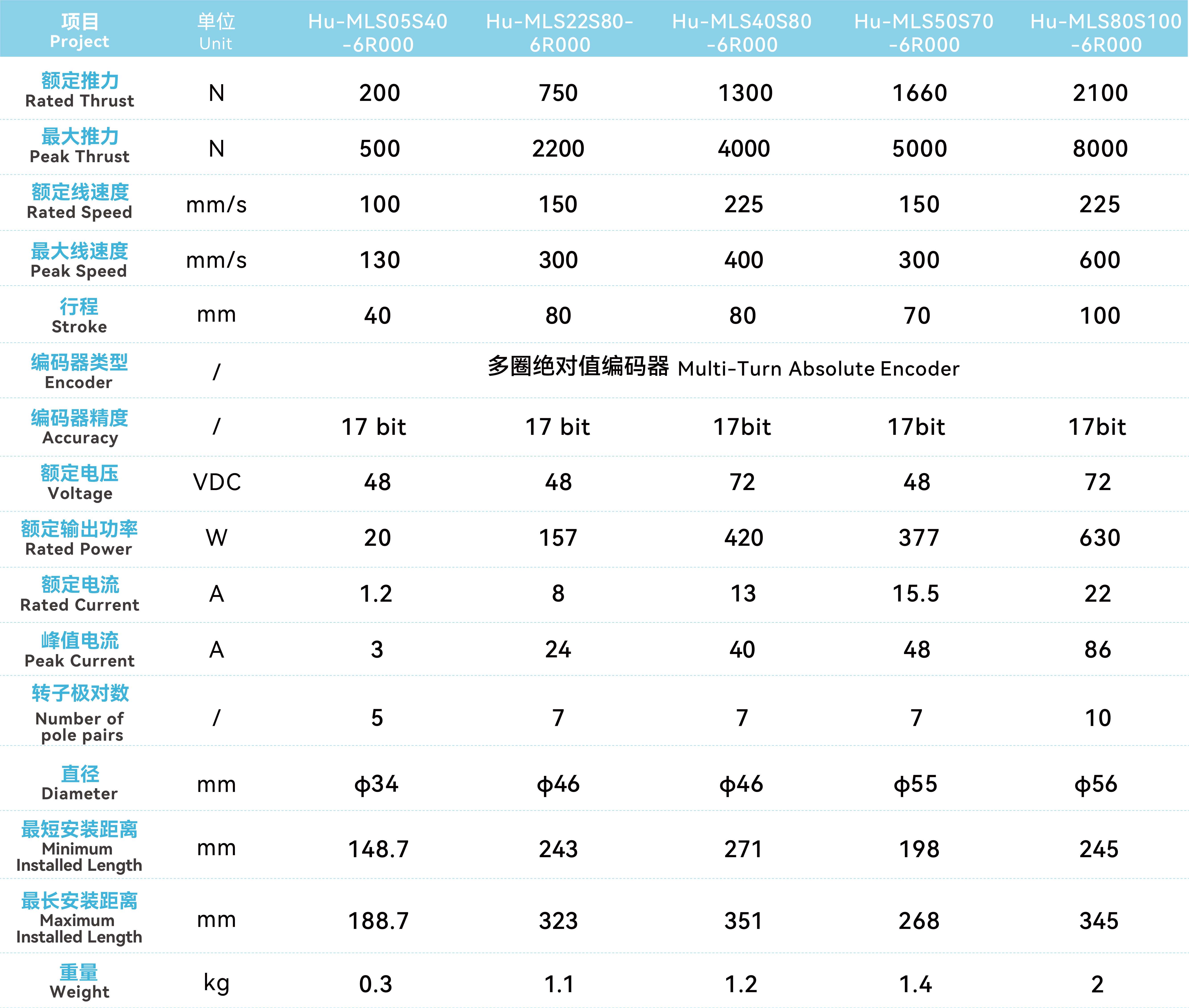 Hu-MLS系列线性枢纽执行器_画板2.jpg Hu-MLS系列线性枢纽执行器_画板2.jpg