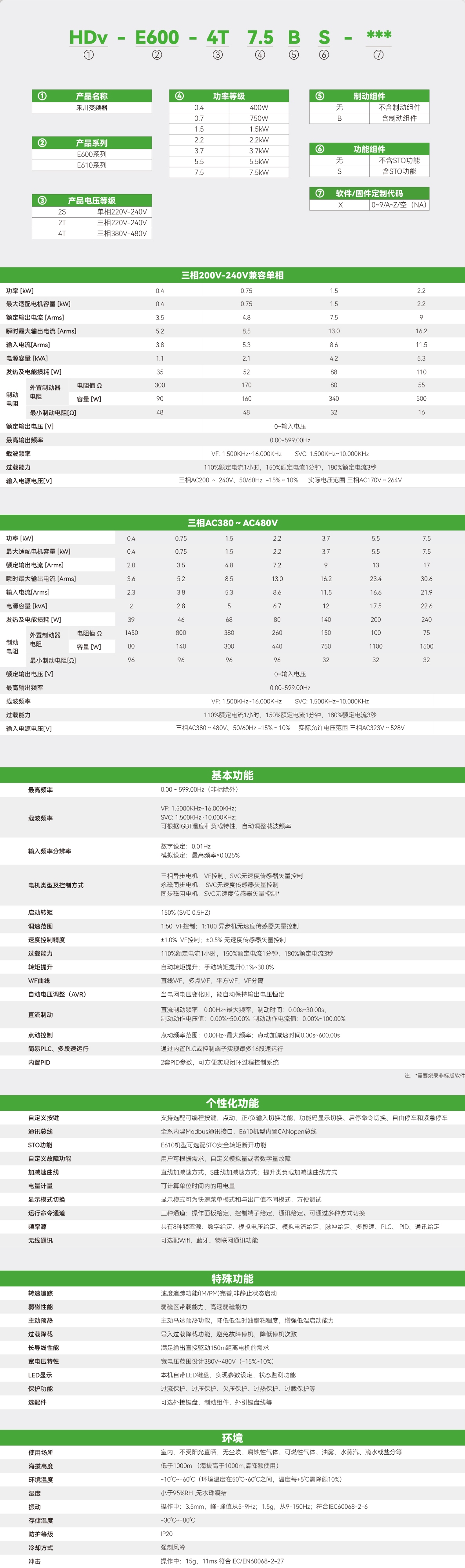 E600系列标准型变频器_画板2.jpg E600系列标准型变频器_画板2.jpg