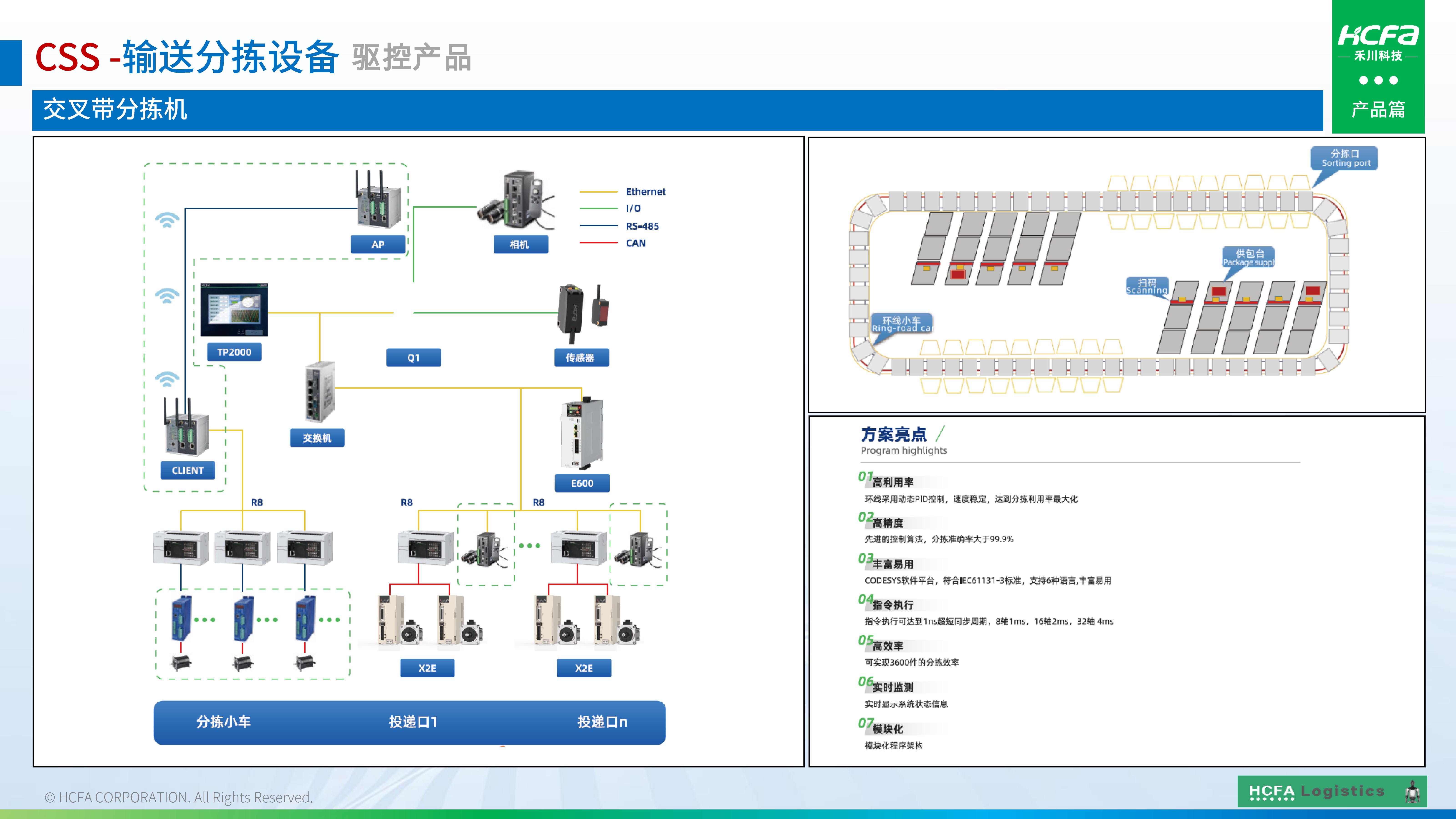 c7c7娱乐平台物流仓储系统集成-营业介绍202501009（完整版）_26.jpg