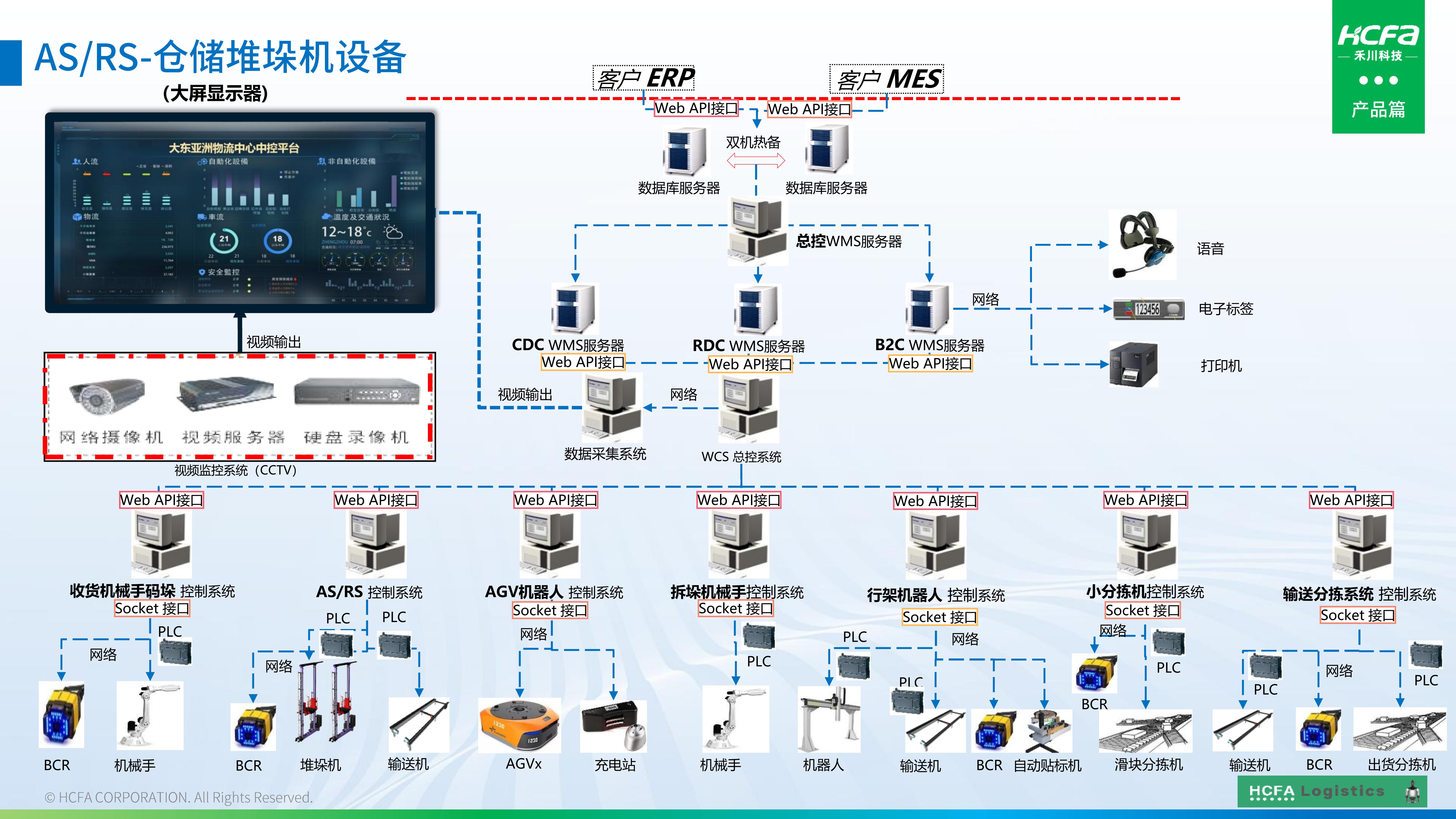c7c7娱乐平台物流仓储系统集成-营业介绍202501009（完整版）_43.jpg