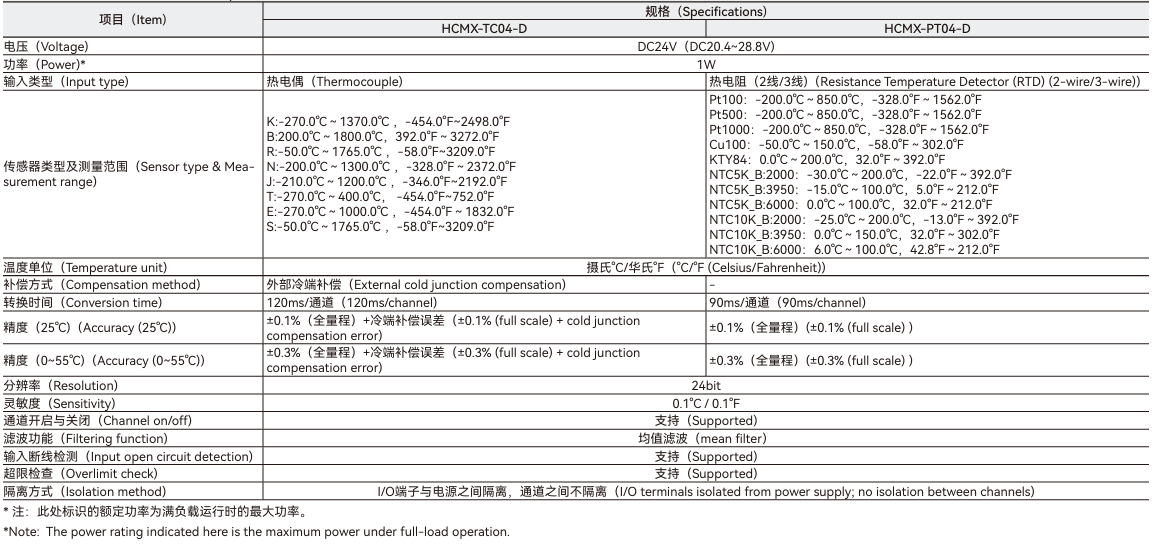 c7c7娱乐平台官网入口(中国集团)官方网站